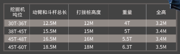 挖掘機打樁臂相關參數(shù)